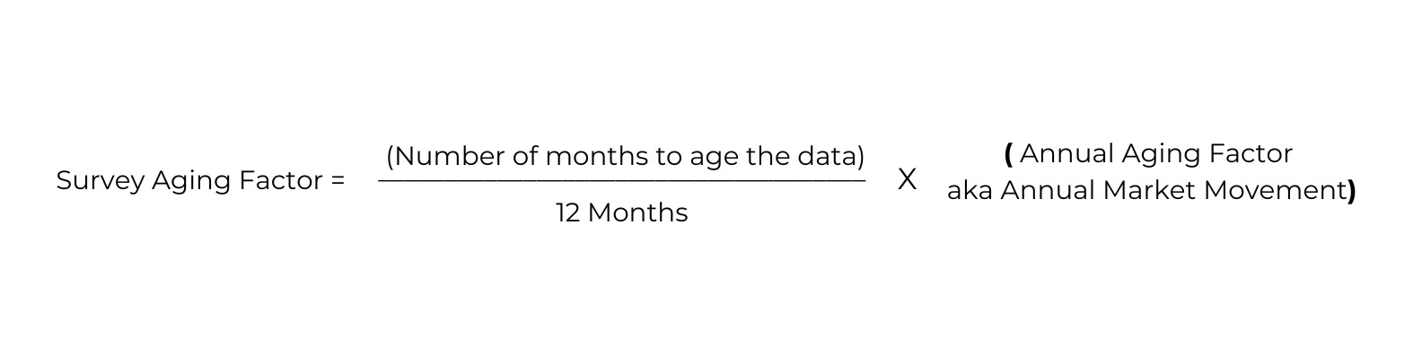 Figure 1. Aging Factor Formula