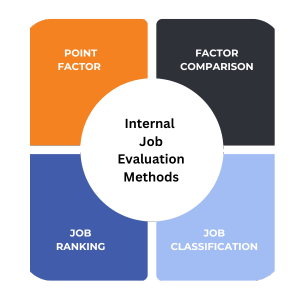 Internal Job Evaluation Graphic BetterComp