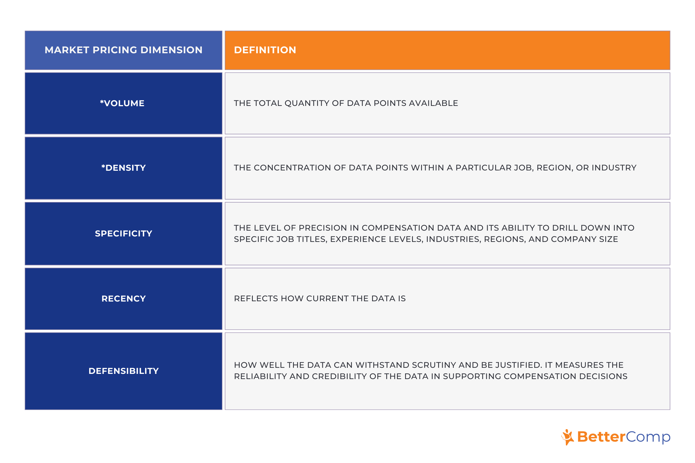 Table 1. Defining Market Pricing Dimensions  (1)